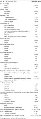 Assessing Psychodynamic Conflicts and Level of Personality Functioning in Women Diagnosed With Vaginismus and <mark class="highlighted">Dyspareunia</mark>